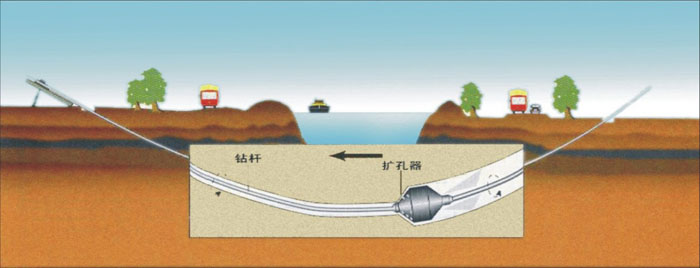 红河非开挖